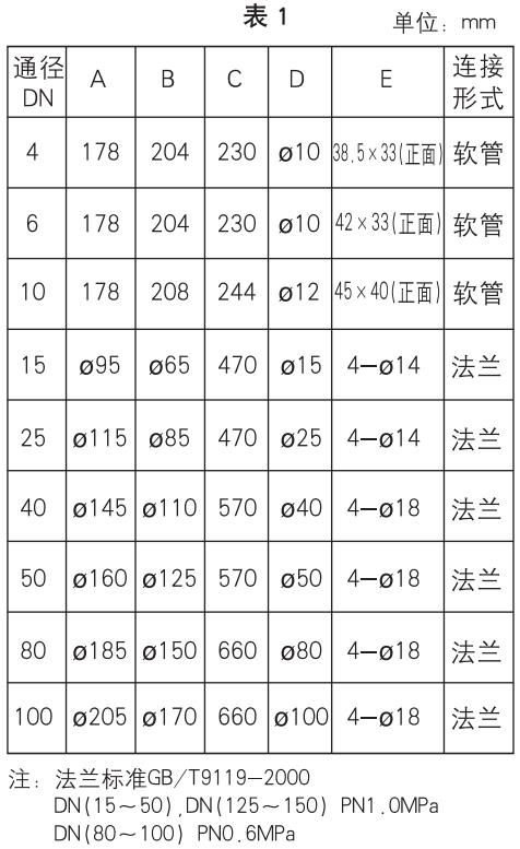 螺紋玻璃轉(zhuǎn)子流量計外形尺寸表